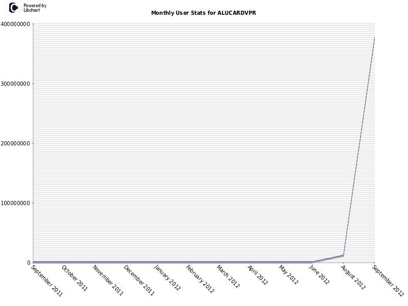 Monthly User Stats for ALUCARDVPR